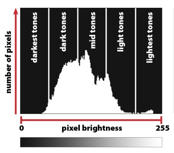 camera-histogram-1